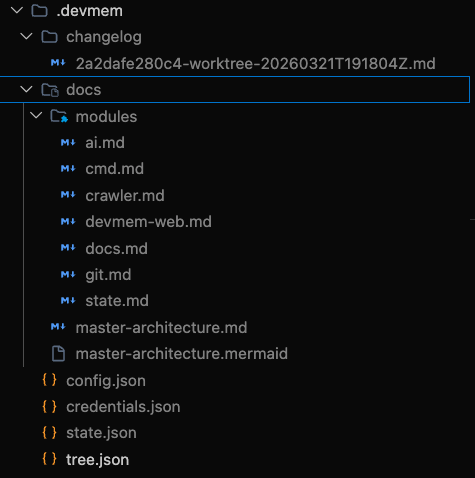 DevMem root directory showing .devmem docs, modules, changelog, state, and config files